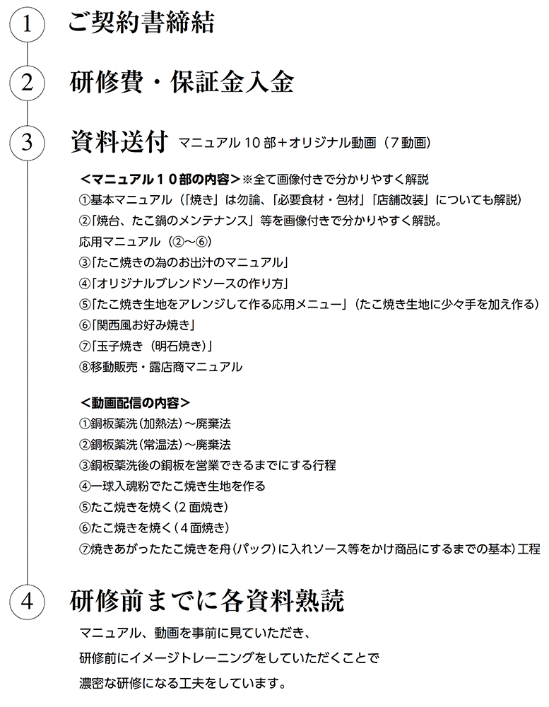 ご契約から研修前までの流れ